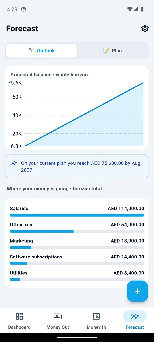 Finance app Forecast screen: a projected balance line chart rising across the horizon, with per-category spending totals for that whole horizon.