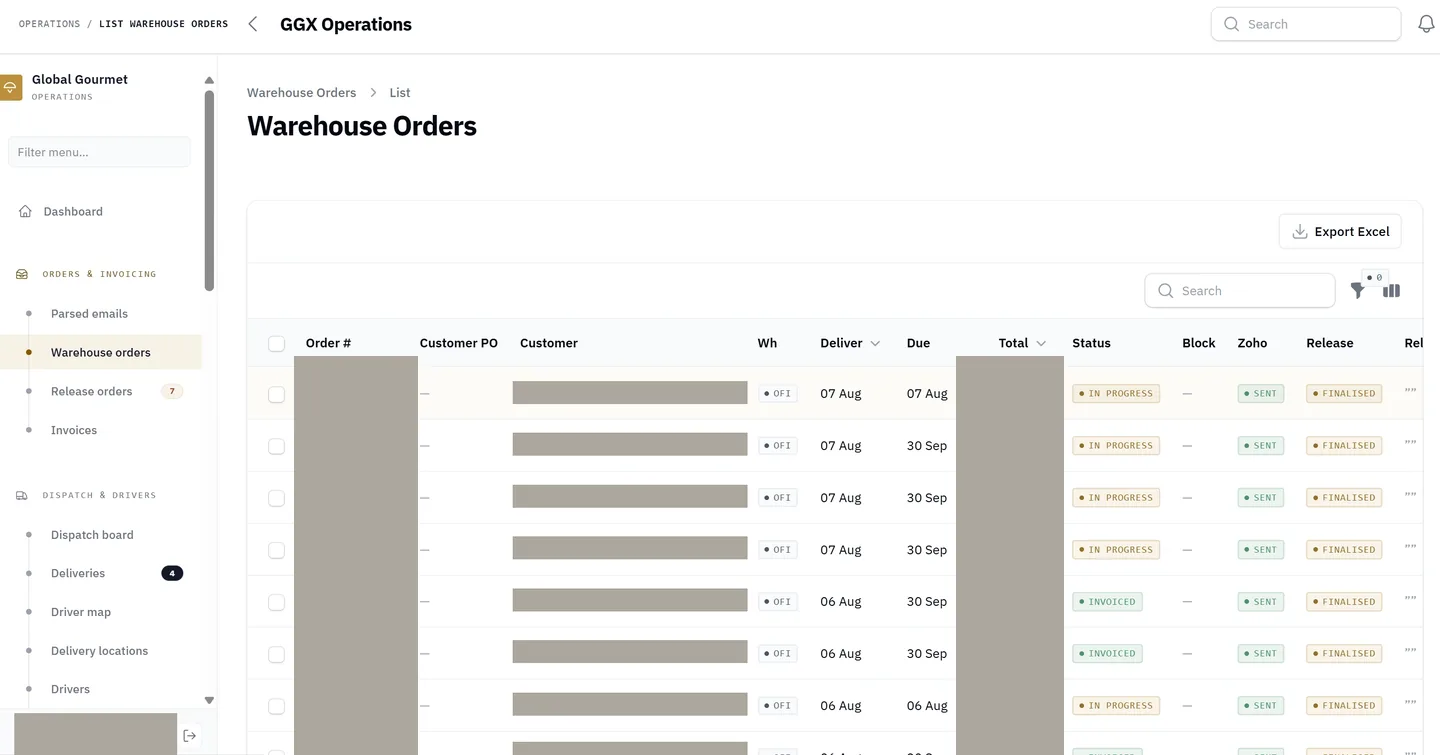 GGX Operations warehouse orders screen: a filterable order table with per-row warehouse, delivery and due dates, fulfilment status, Zoho sync state and release state, plus an Export Excel action.