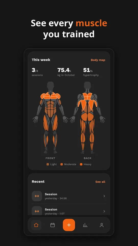 الشاشة الرئيسية في Gym Log تحت عنوان «شاهد كل عضلة درّبتها»: جلسات هذا الأسبوع، والكيلوغرامات المرفوعة في أكتوبر، ونسبة تمارين التضخيم، فوق خريطة للجسم من الأمام والخلف مظلّلة بدرجة خفيفة أو متوسطة أو عالية لكل عضلة، والجلسات الأخيرة.